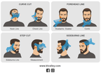 Beard Shaping Tool For Men - Black